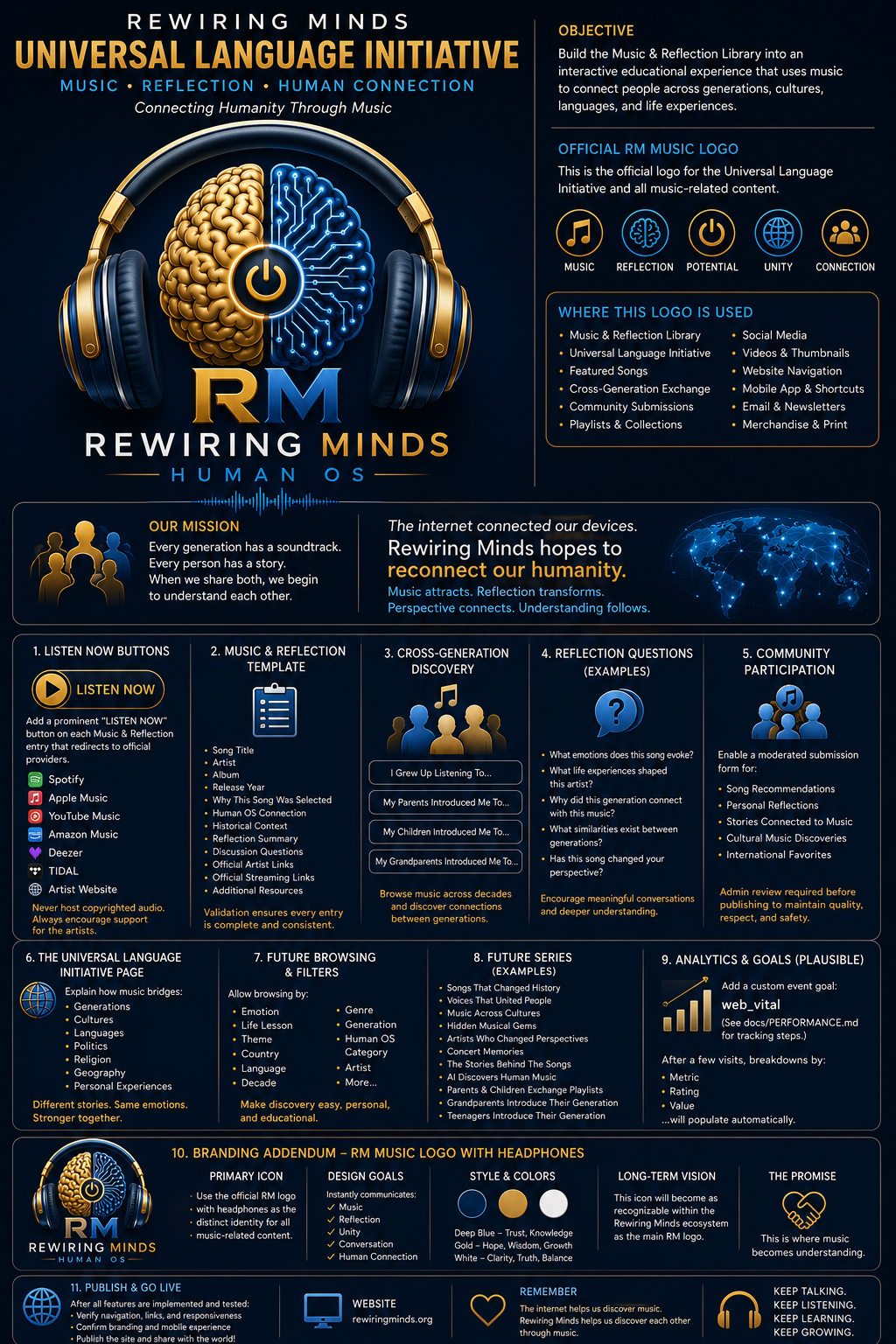 Rewiring Minds Universal Language Initiative infographic: mission, RM Music logo, Listen Now buttons, cross-generation discovery, reflection questions, community participation, and long-term vision.